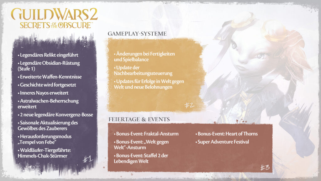 Ein visueller Zeitplan zu anstehenden Features und Events, die in diesem Blog für Guild Wars 2 beschrieben sind.