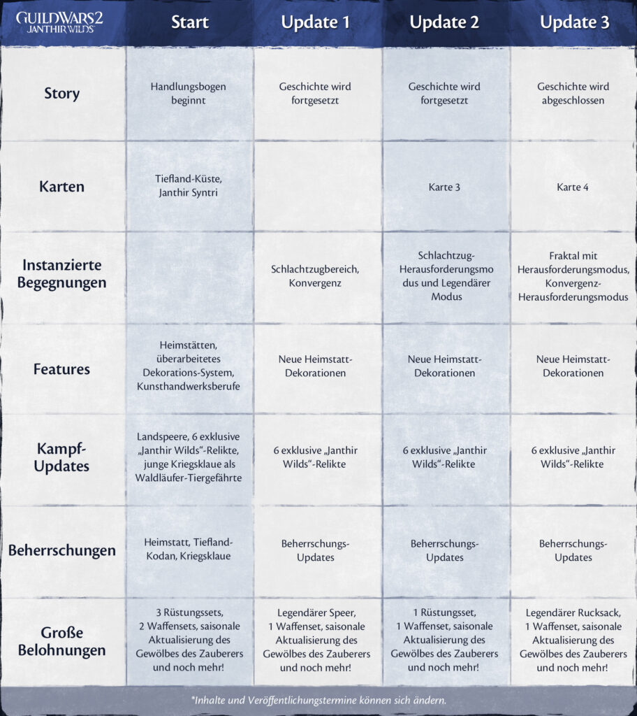 Janthir Wilds Roadmap