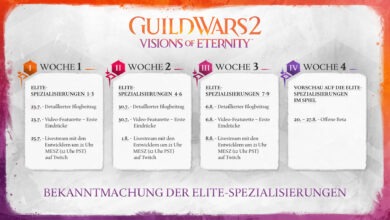 Roadmap VOE deutsch