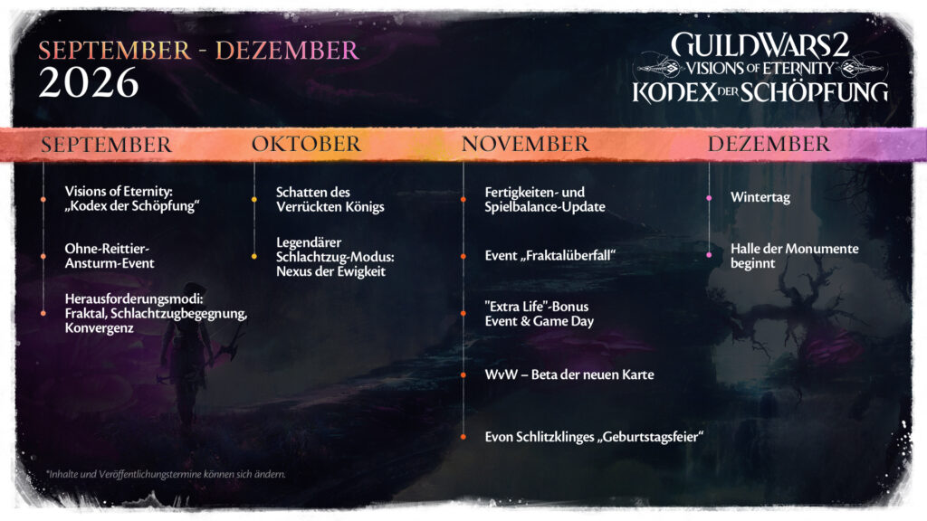 Roadmap September bis Dezember 2026